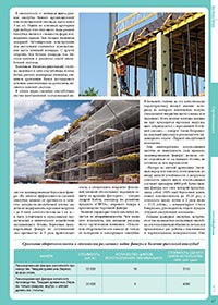 «Дома.Усадьбы.Коттеджи» «Дома.Усадьбы.Коттеджи»