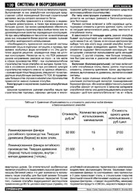 Журнал «Стройка» Журнал «Стройка»