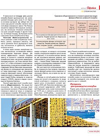 Журнал «Стройка» Журнал «Стройка»