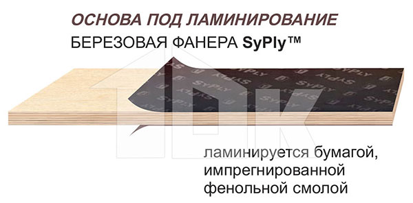 Структура материала