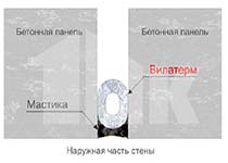 Практическое применение материала