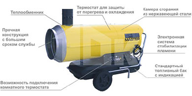 MASTER BV 110 E