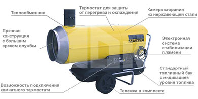 MASTER BV 290 E