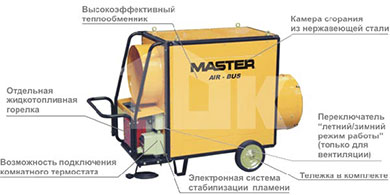 MASTER BV 310 FS