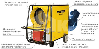 MASTER BV 310 FSR