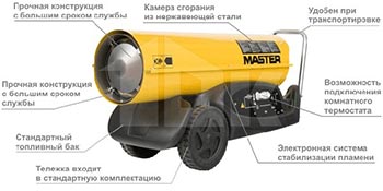 MASTER B 130 CED