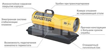 MASTER B 70 CED